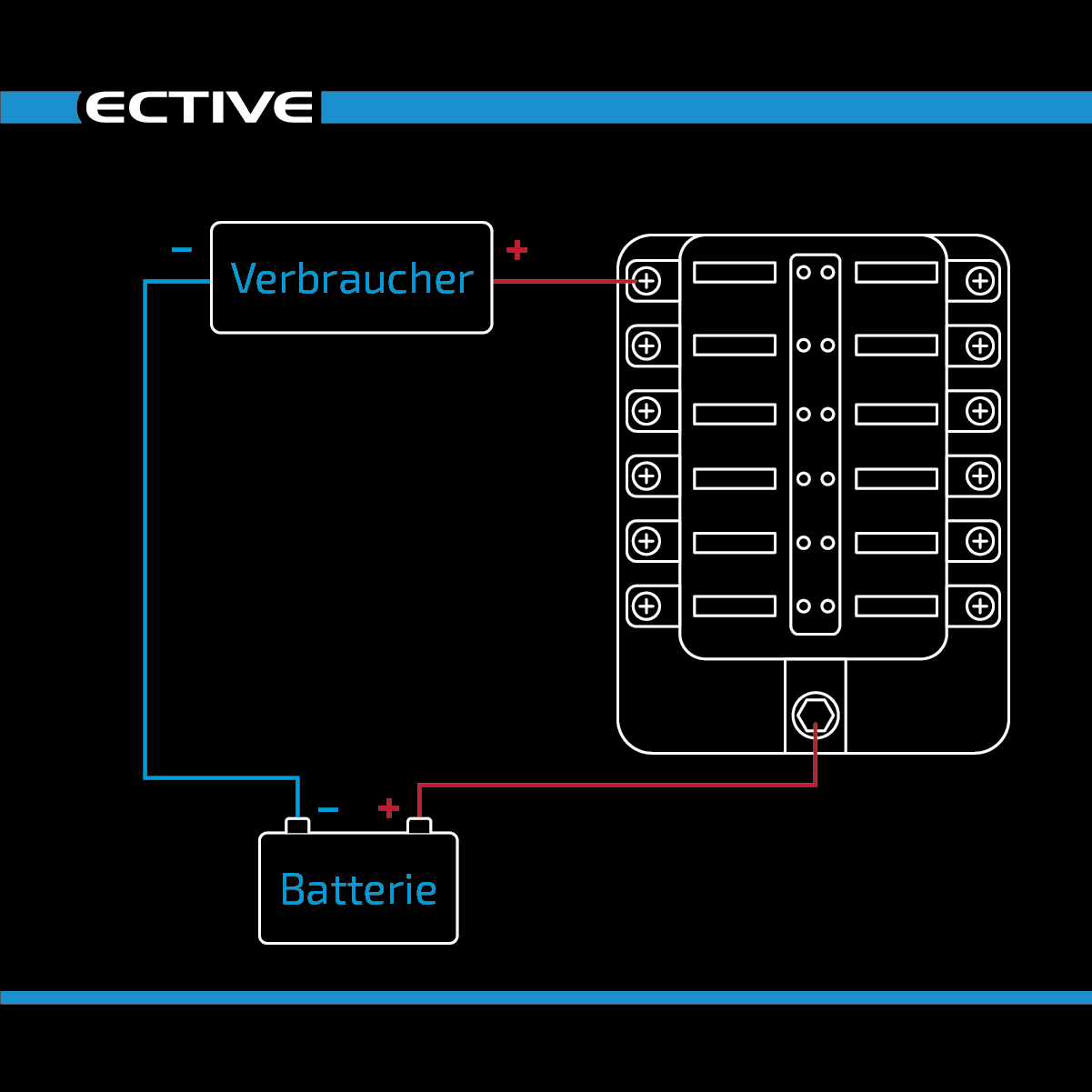 ECTIVE KFZ-Flachsicherungshalter für 12 Sicherungen 30A/32V DC