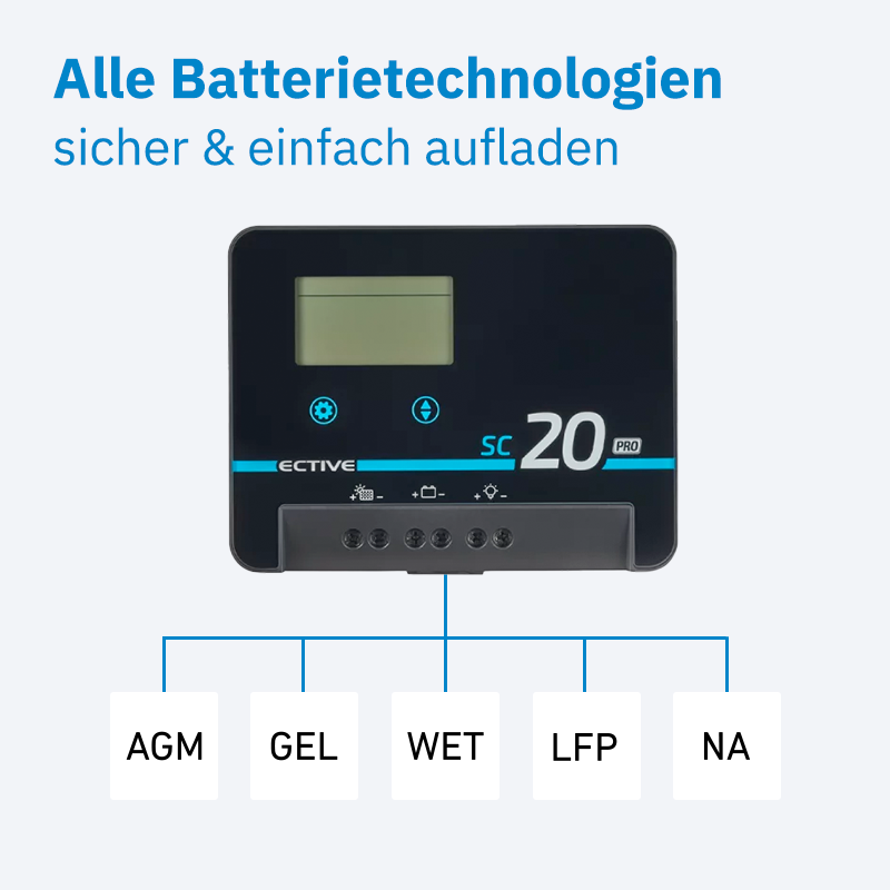 ECTIVE SC 40 PRO MPPT Solarladeregler inkl. App 40 A