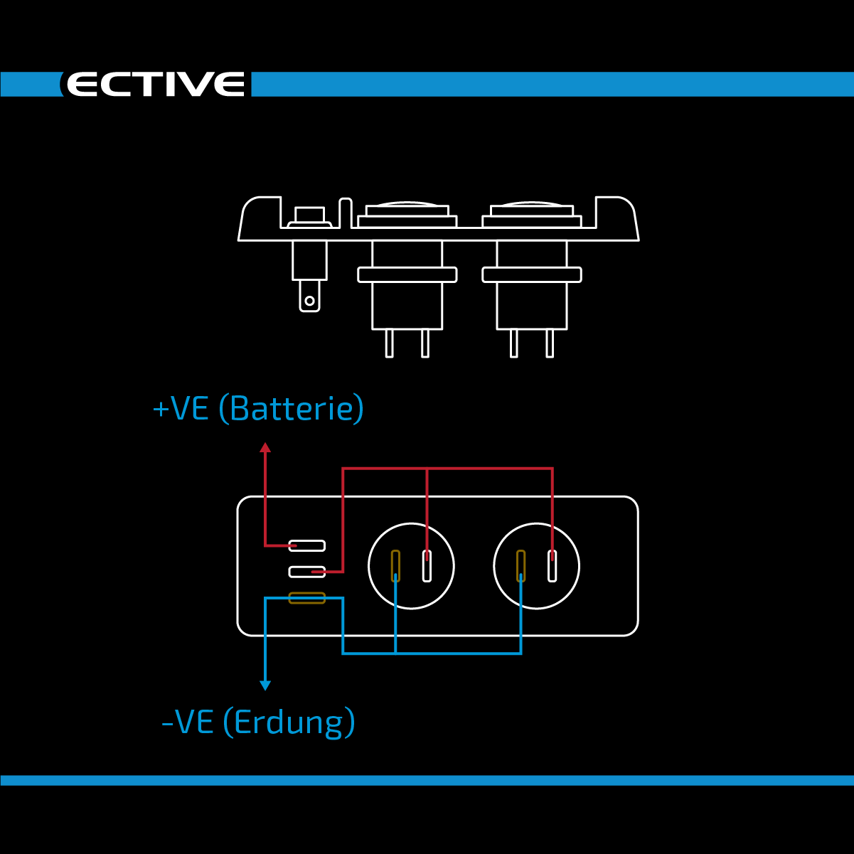 ECTIVE KFZ-Einbaukonsole mit 2x USB und 12V-Bordspannungssteckdose