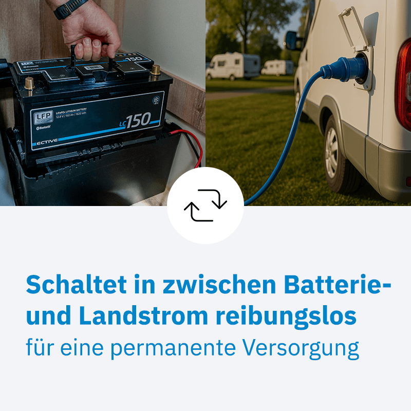 ECTIVE TSI 10 1000W/12V PRO Sinus-Wechselrichter