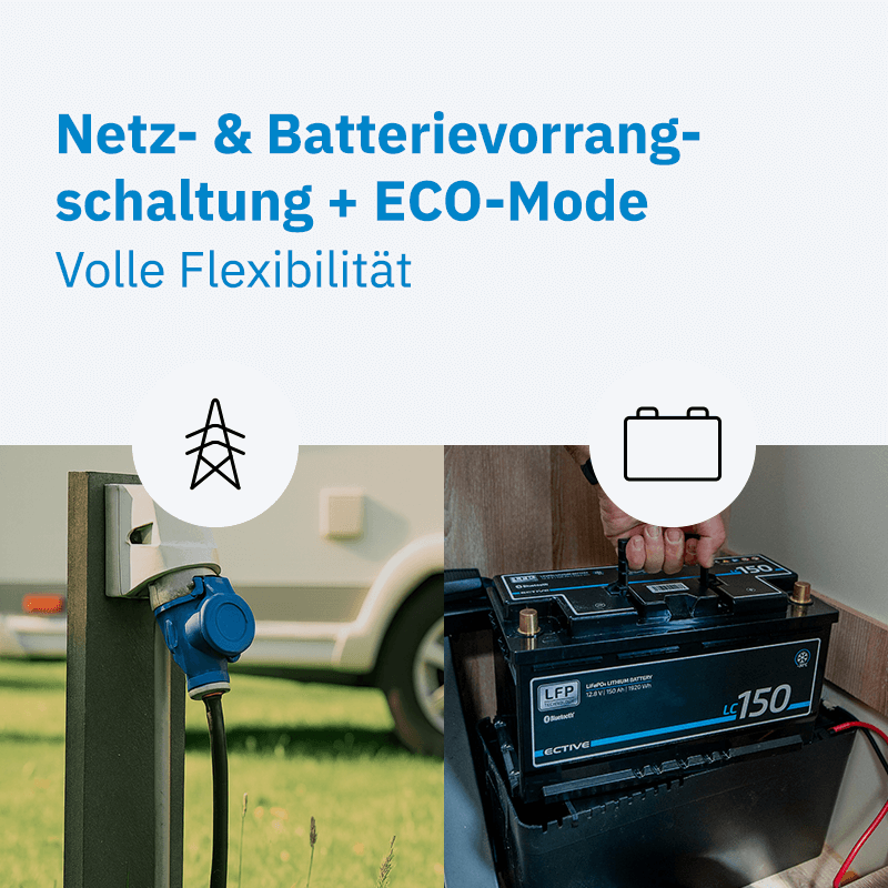 ECTIVE SSI 10 1000W/24V Sinus-Wechselrichter