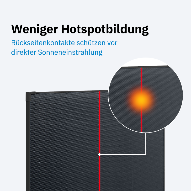 ECTIVE BSP 100C Black Lightweight Monokristallin Solarmodul 100W