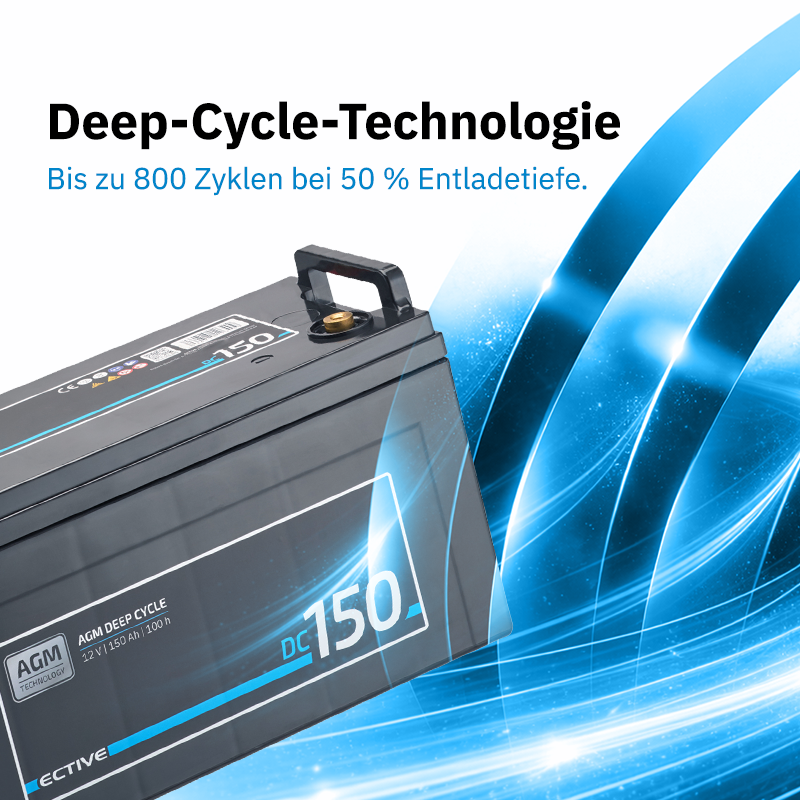 ECTIVE DC 150 AGM Versorgungsbatterie 150AH