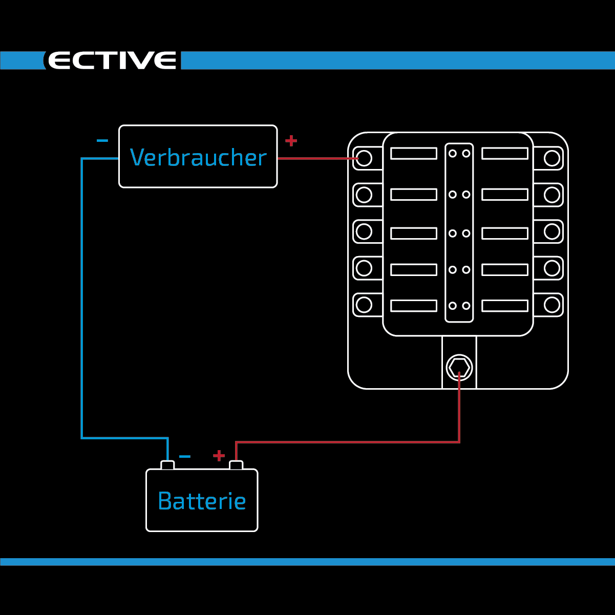 ECTIVE KFZ-Flachsicherungshalter für 12 Sicherungen 30A/32V DC
