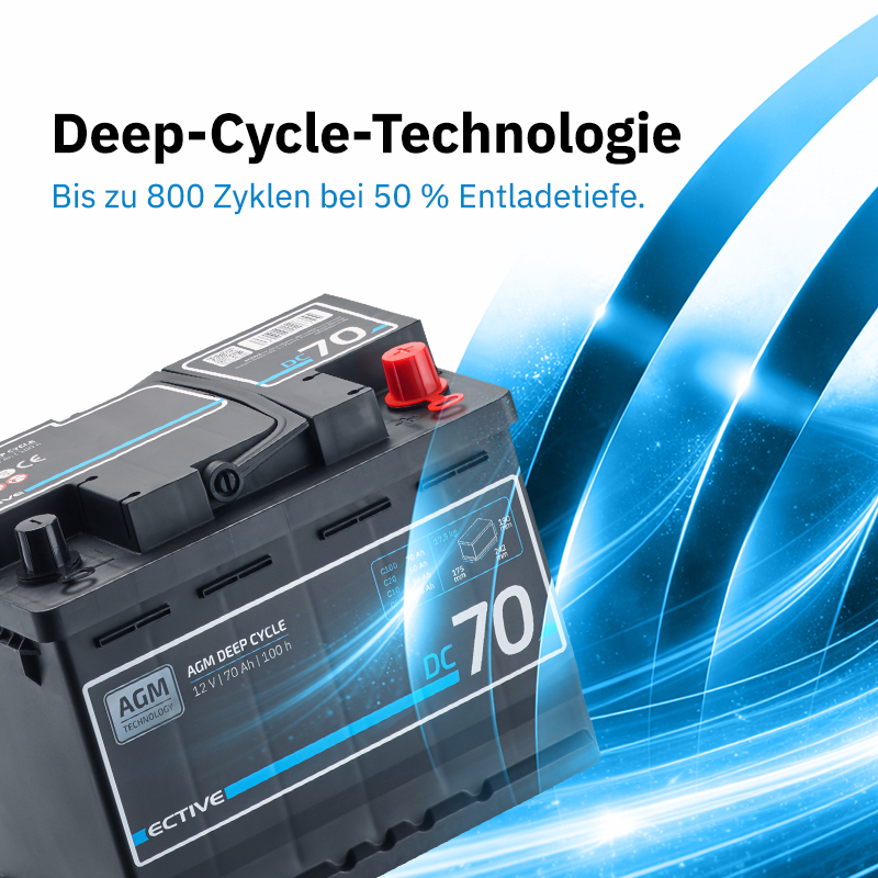 ECTIVE DC 70 AGM Versorgungsbatterie 70AH